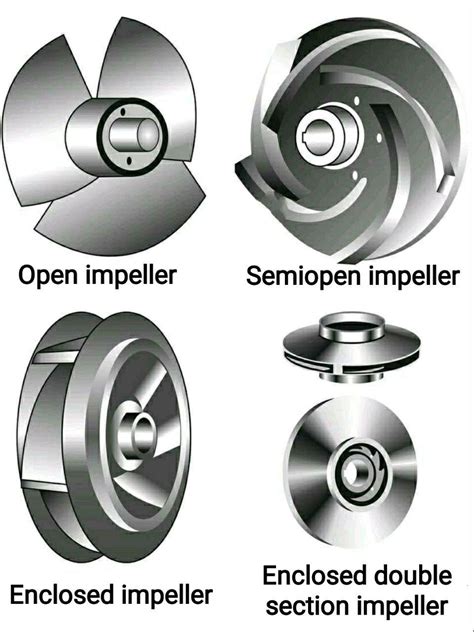 double impeller centrifugal pump factory|different types of impellers.